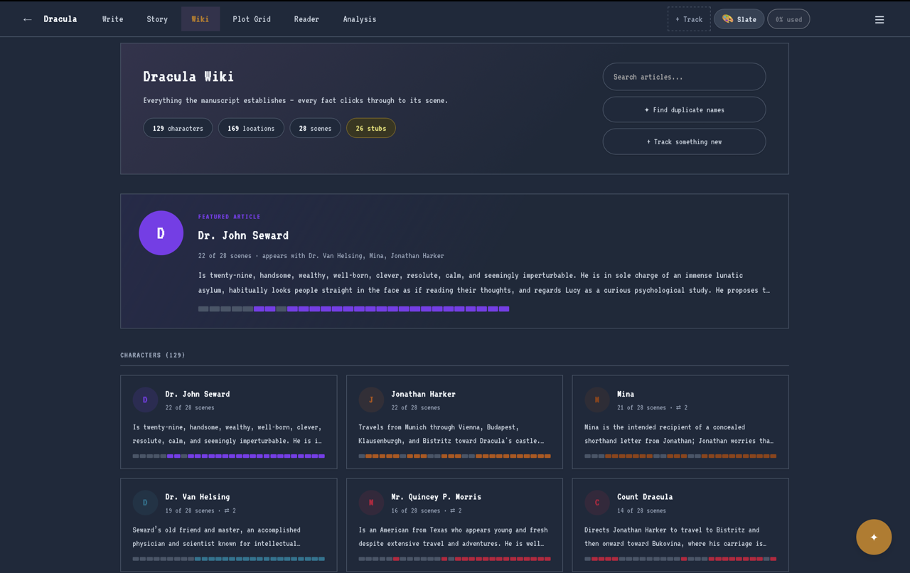 Canonscribe's living Wiki, showing a Dracula manuscript's character and location index with a featured article and appearance stats.
